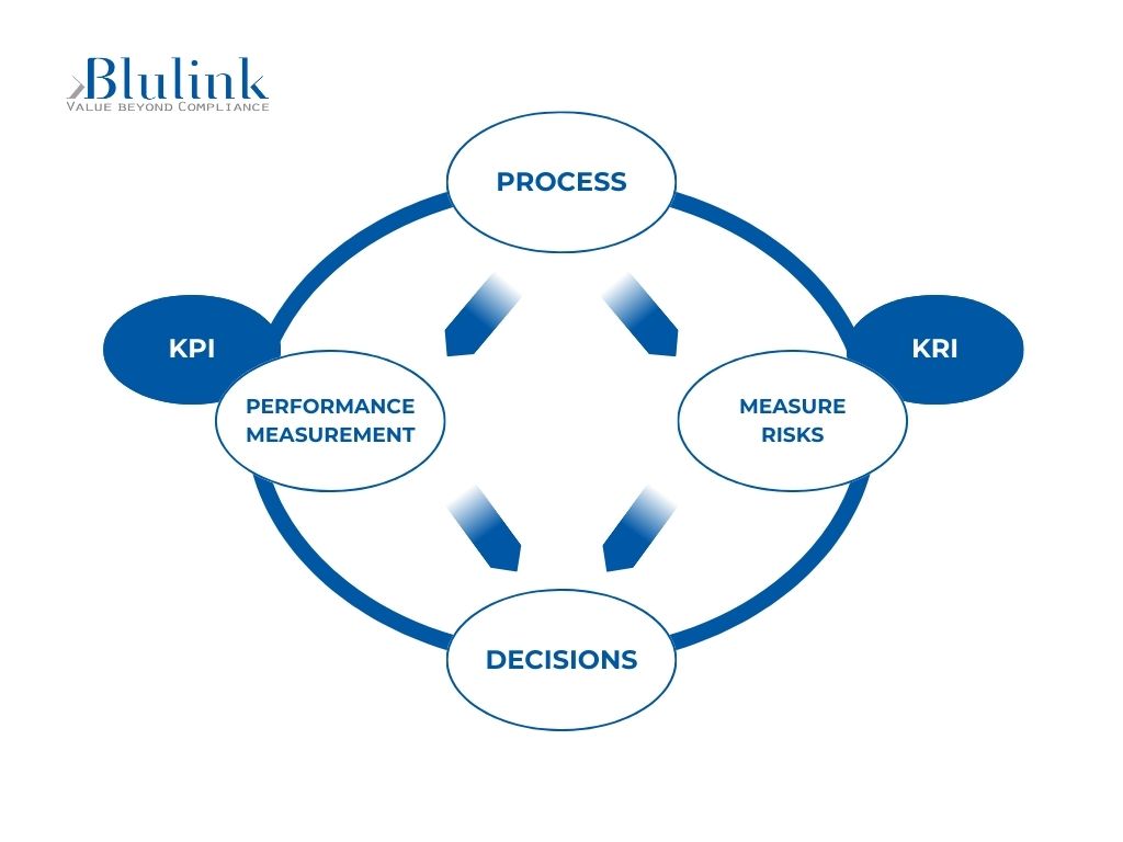 Modello Risk Based Thinking