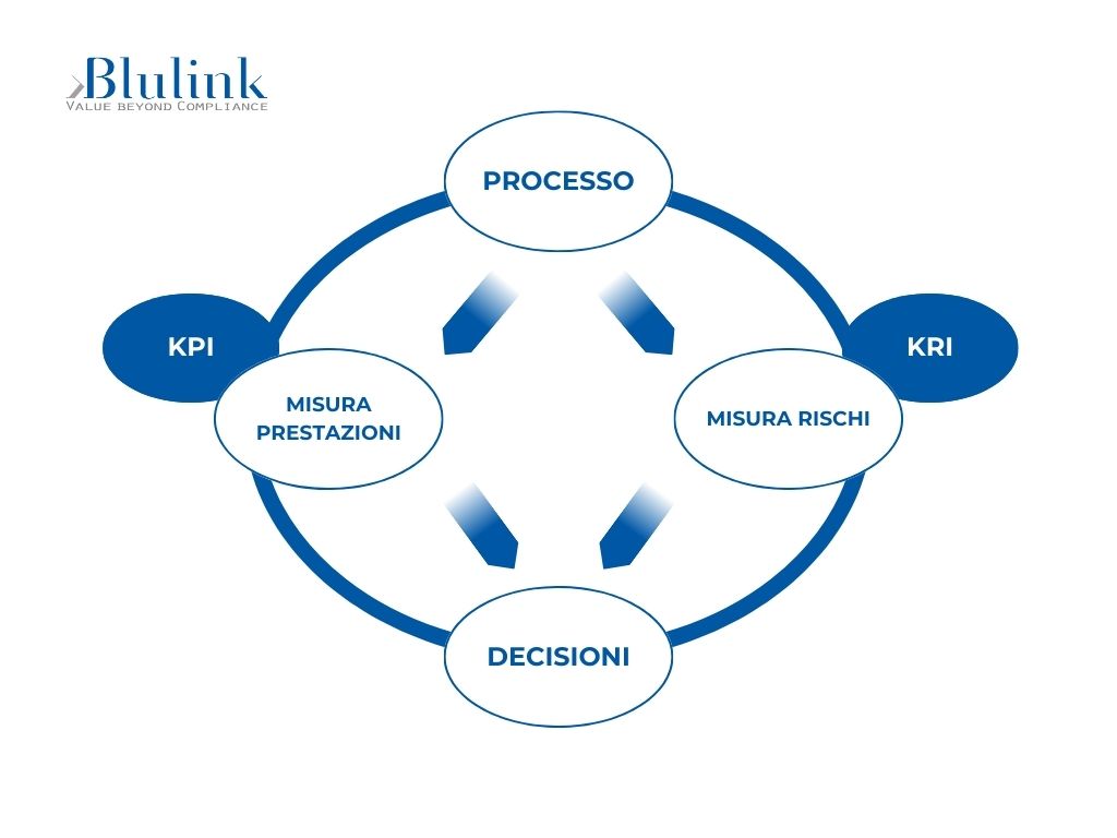 Modello Risk Based Thinking