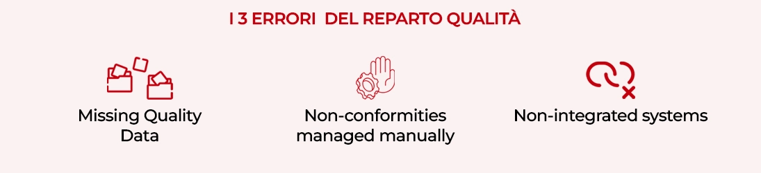 Elenco dei tre errori fatti nel reparto qualità: Si legge da sinistra verso destra: 1 Dati qualità dispersi 2 Non conformità gestite manualmente 3 sistemi non integrati tra loro